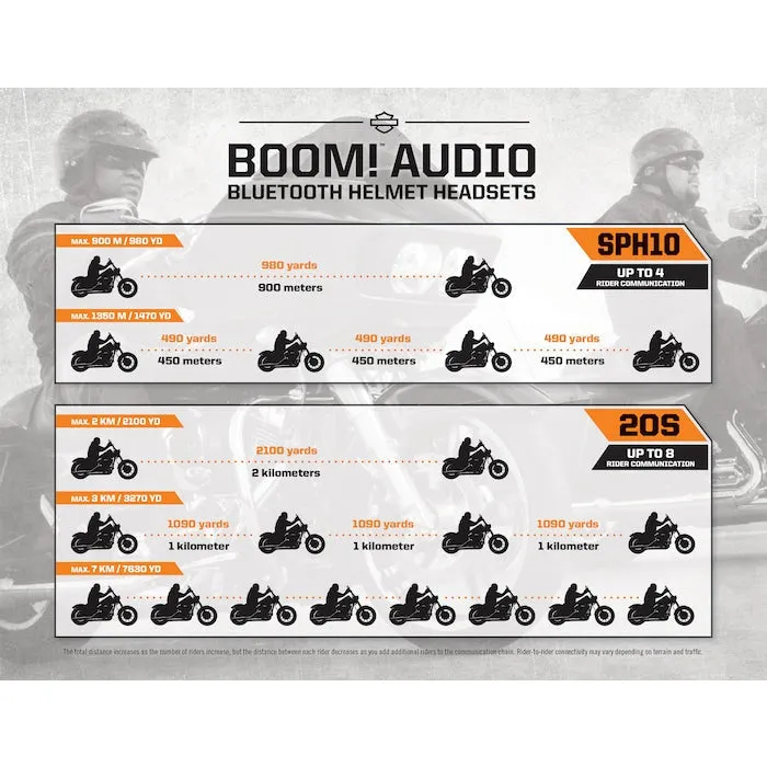 Harley-Davidson® Boom! Audio 20S Bluetooth Helmet Dual Headset Pack
