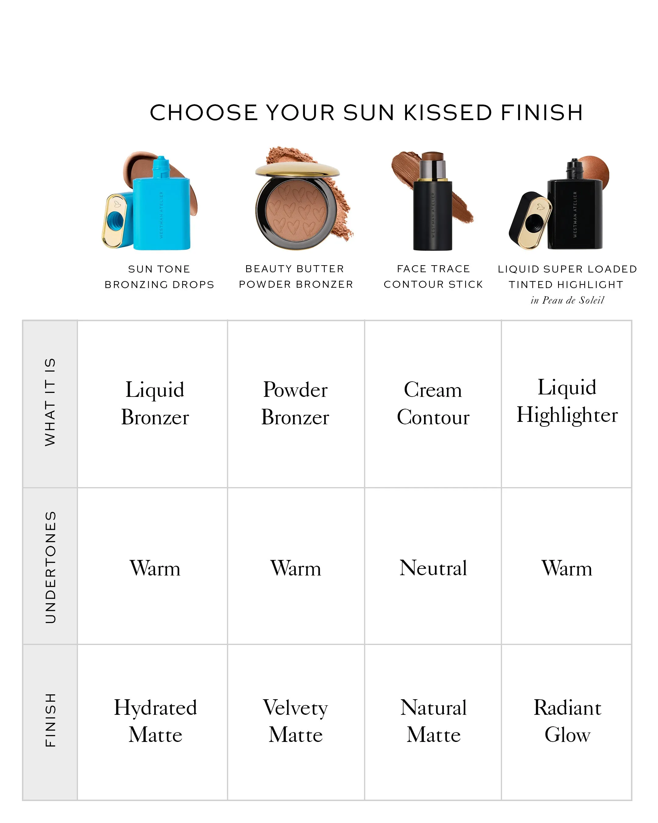 Sun Tone Bronzing Drops - Soleil Parfait 2